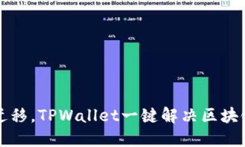 轻松迁移,TPWallet一键解决区块链资产