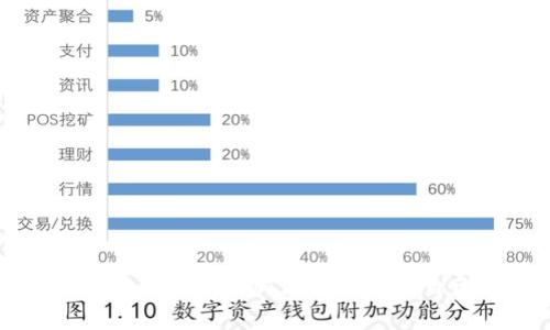 钱包数字的排序通常是指在区块链或加密货币钱包中如何排列地址或余额。以下是一些常见的排序方式和相关的说明：

### 1. 按余额排序
在大多数钱包应用程序中，用户可以选择根据每个地址的余额对地址进行排序。这种方式通常是从余额最高到最低排序，方便用户查看哪些地址中的资金最多。

#### 示例
- 盈余最多的地址带有较显眼的余额数字，比如“1.5 BTC”。
- 余额相对较少的地址则排在后面，例如“0.02 BTC”。

### 2. 按地址排序
在某些钱包中，用户的地址可以按照字母数字顺序进行排序。这种方式使得用户能够快速找到特定的地址，尤其是当用户拥有多个地址时。

#### 示例
- 地址如“1A2B3C4D…”与“1B2C3D4E…”会依字母表顺序排列。

### 3. 最近使用的地址排序
一些钱包应用程序会根据用户的交易历史来排序地址，显示最近使用的地址在最上方。这种方式有助于交易的高效执行。

#### 示例
- 最近付款的地址会显示在列表的最前面，比如“1F3B2A…”。
- 之前未使用的地址则在后面，方便用户查看最近的交易记录。

### 4. 自定义标签排序
许多现代钱包允许用户为地址添加自定义标签或备注。这使得用户能够根据自己设置的标签进行排序，方便管理。

#### 示例
- 标记为“收款客户A”的地址可能会被放在一起，便于后续查看。
- 根据项目或人群分类的地址，比如“投资者”、“朋友”等也可以聚合在一起。

### 5. 分类和分组
某些钱包还提供分组功能，允许用户将地址按用途分类（例如，业务、个人、储蓄等）。这些分组可以帮助用户更有组织地管理资金。

#### 示例
- 个人开支相关的地址可能归为“个人”组，而用于交易的地址则归为“业务”组。

### 6. 歷史交易时间排序
有些钱包支持用户根据交易时间对地址进行排序，这样用户可以很清楚地看到资金流动的时间线。

#### 示例
- 最近一周内的交易显示在顶部，而过往的交易则逐渐往下递减。

总结来说，钱包数字的排序可以通过多种方式进行，用户可根据自身需要选取合适的排序方式。这些方式旨在提升用户体验，使用户能更加高效地管理自己的资金和地址。不同的钱包应用可能会有不同的排序功能，用户在选择钱包时可以考虑这些特点，以便选择最合适的一款。